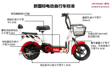 關于電動車的最新規(guī)定詳解
