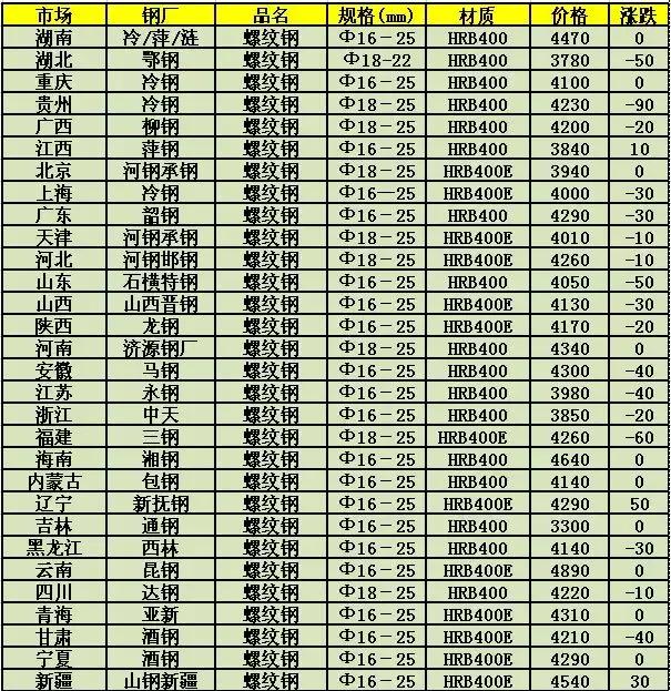 廢鋼鐵價(jià)格最新行情及分析報(bào)告