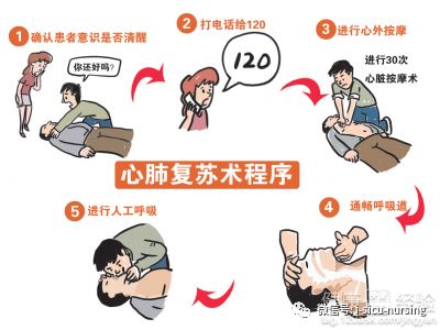 心肺復(fù)蘇最新指南，拯救生命的操作手冊