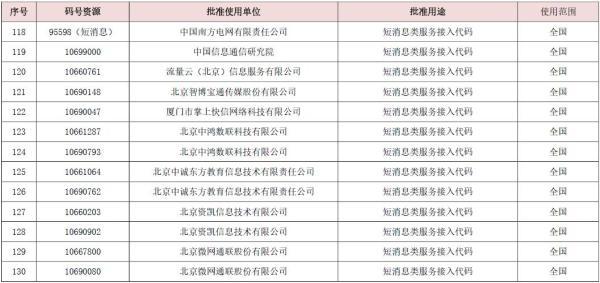 電信最新號段引領(lǐng)通信新時代，號角已響