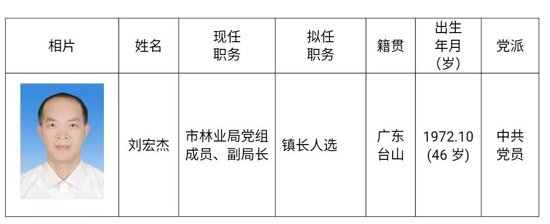 廣東干部最新公示，新時(shí)代人才選拔與展現(xiàn)的進(jìn)展動(dòng)態(tài)