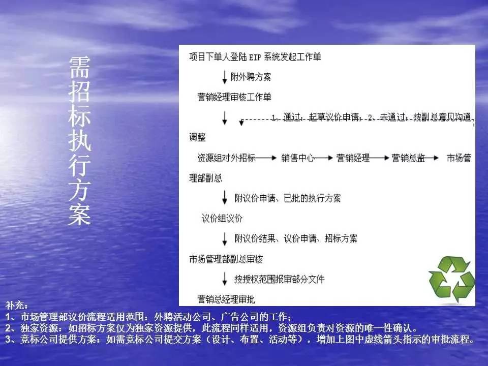 新澳四不象,連貫性方法執(zhí)行評估_MYM53.661環(huán)保版