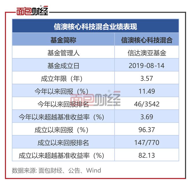 新澳天天開獎(jiǎng)資料大全最新100期,全身心解答具體_KQW53.522潮流版