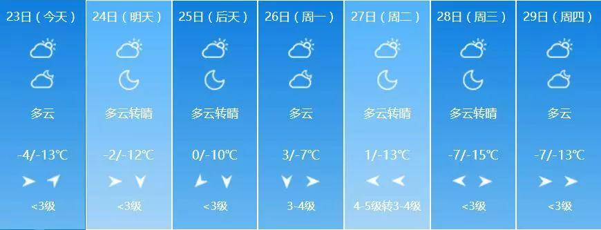 哈爾濱最新停電通知，通知詳情與應(yīng)對措施全解析