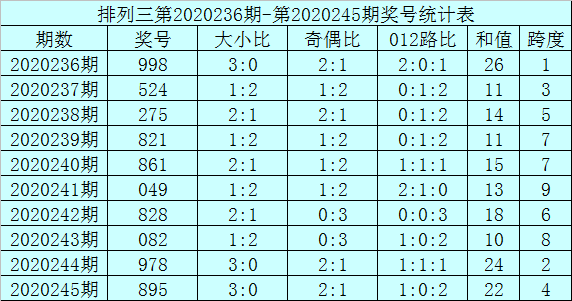 香港最新二四六開獎結(jié)果,全方位展開數(shù)據(jù)規(guī)劃_GLK53.750高清晰度版