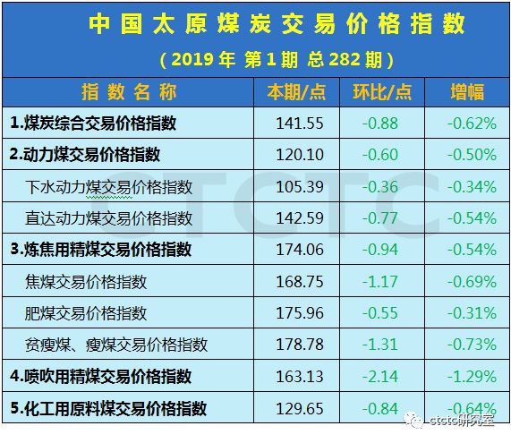 山西煤炭最新價格表及分析概述