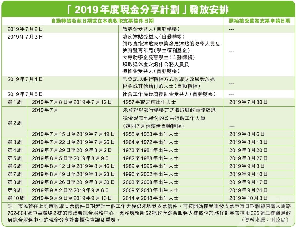 香港和澳門開獎記錄港,完善實施計劃_MCJ53.659活動版