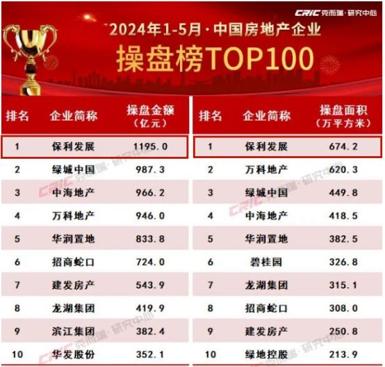 2024年管家婆100,統(tǒng)計(jì)數(shù)據(jù)詳解說(shuō)明_JUZ53.639賦能版
