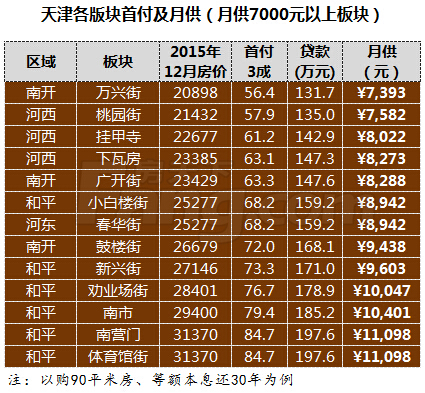 天津市房?jī)r(jià)最新概覽與價(jià)格動(dòng)態(tài)分析