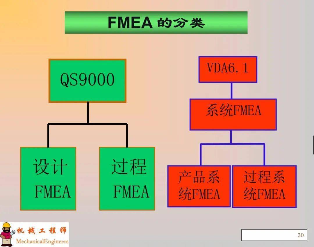 FMEA最新版深度解析與實際應用指南