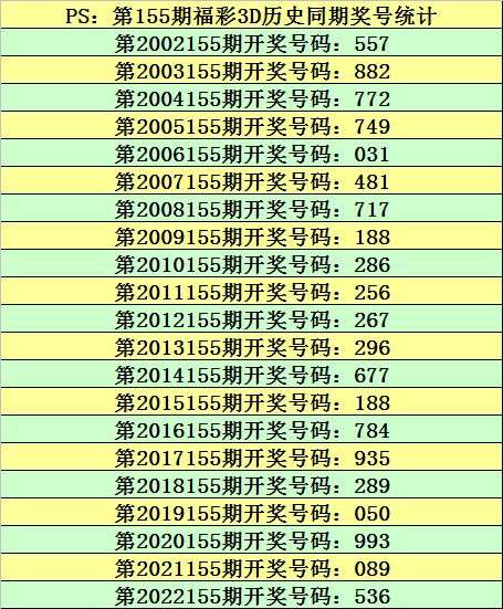 今天3D開(kāi)機(jī)號(hào)和試機(jī)號(hào)對(duì)應(yīng)碼多少,持續(xù)改進(jìn)策略_YXH23.478見(jiàn)證版