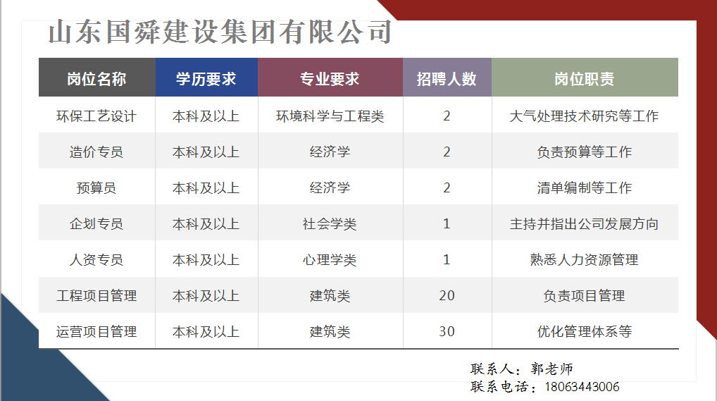 長(zhǎng)清最新招聘信息概覽，求職者的必備指南