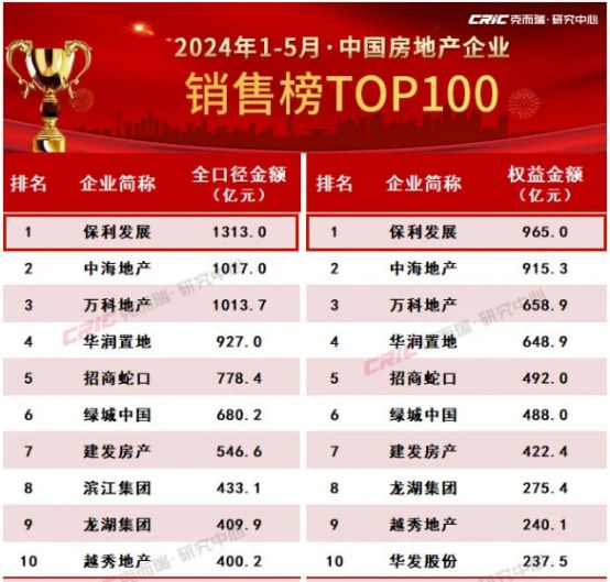 2024年資料大全免費(fèi),統(tǒng)計(jì)信息解析說(shuō)明_PXP23.770云技術(shù)版