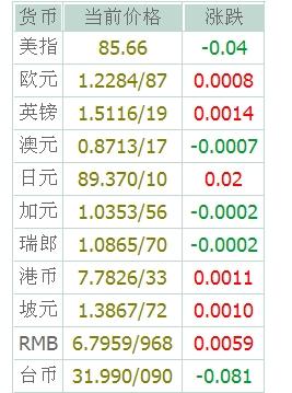 今日最新外匯牌價(jià),今日最新外匯牌價(jià)，市場(chǎng)走勢(shì)分析與預(yù)測(cè)