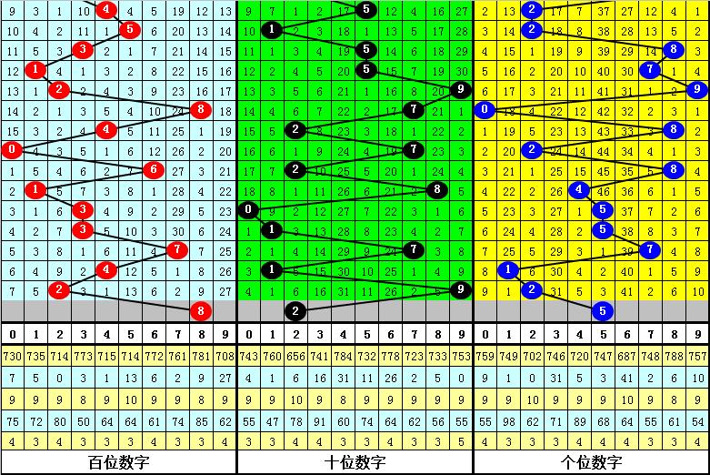 3d開機(jī)號(hào)和試機(jī)號(hào),策略優(yōu)化計(jì)劃_WXY23.686酷炫版