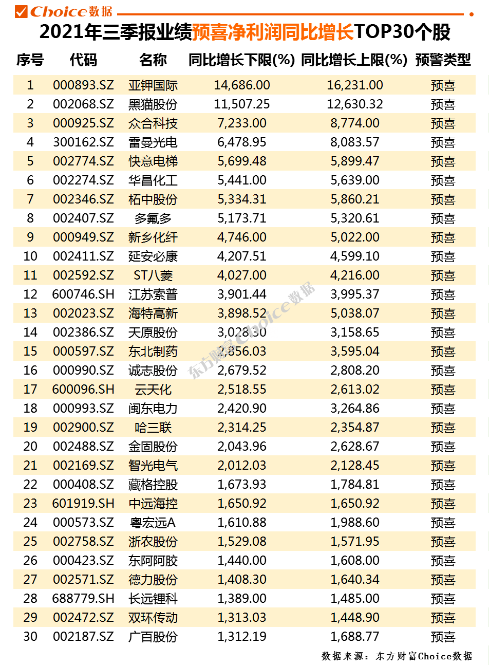 香港二四六好彩資料246開獎結果,統(tǒng)計數(shù)據(jù)詳解說明_BML23.884風尚版