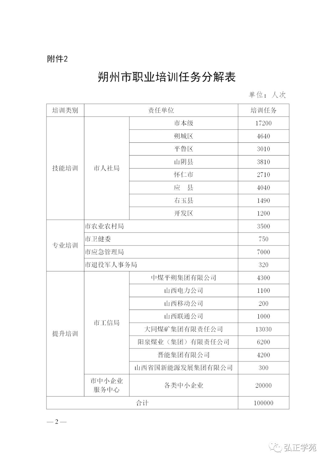 朔州最新招聘信息概覽，求職者的必讀指南