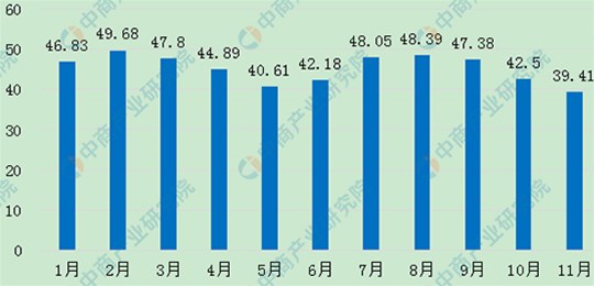 母豬存欄最新數(shù)據(jù)分析報告及趨勢解讀