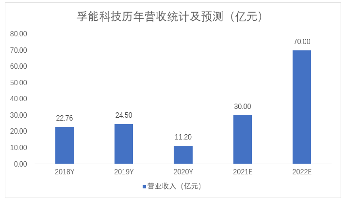 香港開碼資料免費(fèi)長期,全身心數(shù)據(jù)計(jì)劃_XNF23.779閃電版
