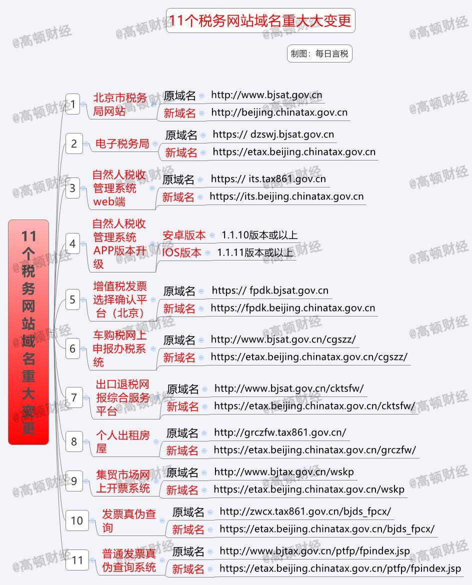 最新域名緊急，探索前沿技術(shù)以應(yīng)對數(shù)字時代挑戰(zhàn)