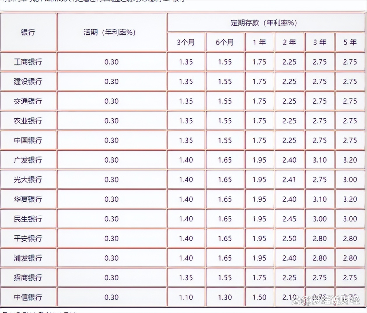 工行最新存款利率表揭秘，洞悉存款收益，助力財富增長之路