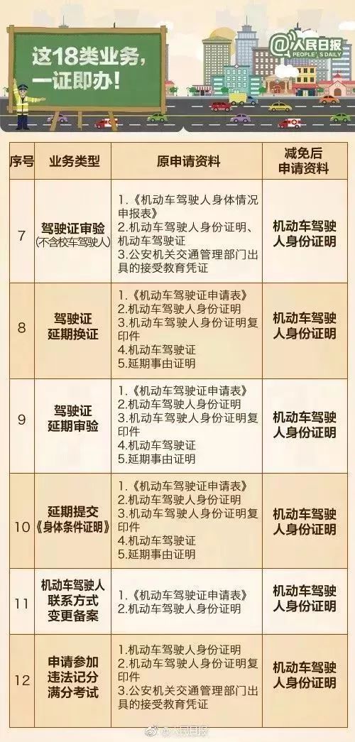駕駛證改革最新動態(tài)，重塑交通管理格局，邁向新篇章