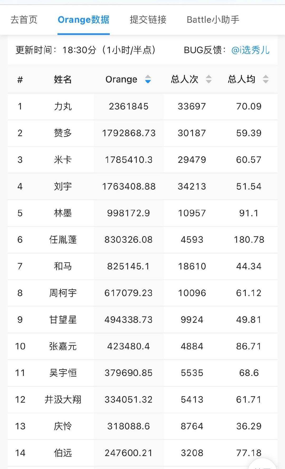 澳門六盒聯(lián)盟寶典資料大全,全身心數(shù)據(jù)計劃_VLT23.577穿戴版