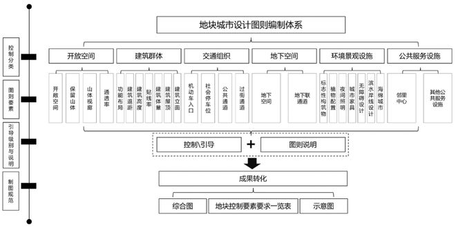 100準(zhǔn)免費(fèi)資料,高效性設(shè)計(jì)規(guī)劃_DBL23.984啟天境