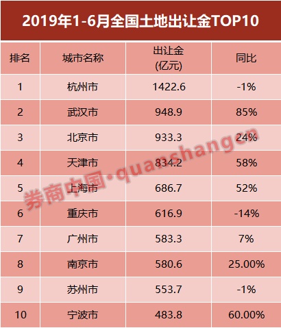 最新一二線城市排名與未來發(fā)展趨勢分析