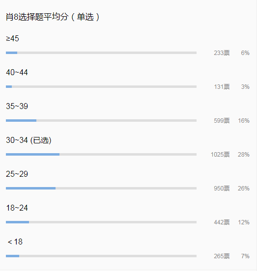 澳門三肖三碼王中王,實(shí)際確鑿數(shù)據(jù)解析統(tǒng)計(jì)_YFU23.157奢華版