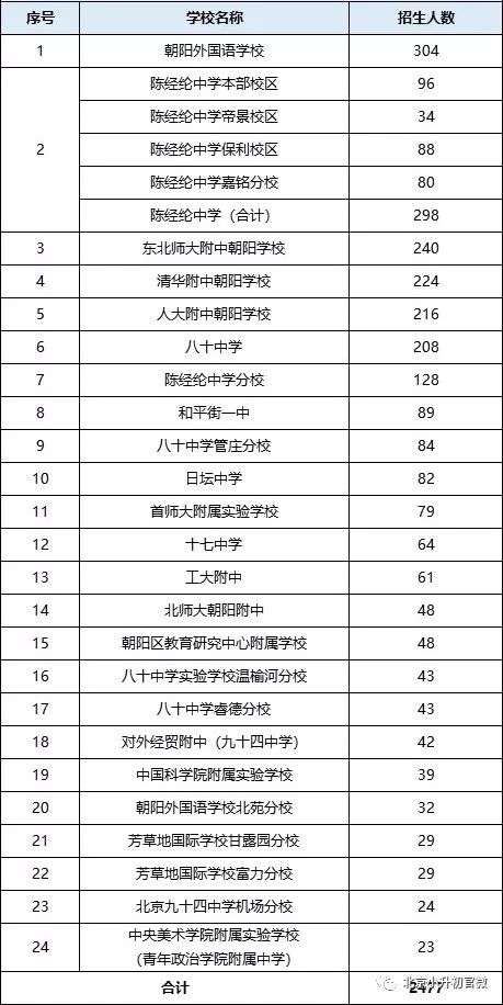 第247頁