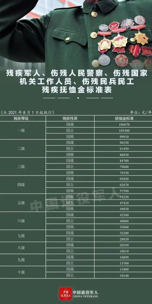 軍人工資改革最新動(dòng)態(tài)，改革與進(jìn)步的步伐持續(xù)前行