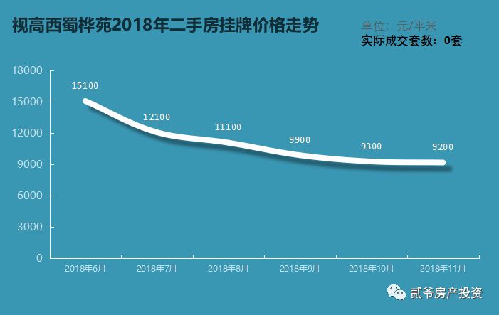 視高最新房價(jià)走勢，市場動(dòng)態(tài)、市場分析與趨勢預(yù)測