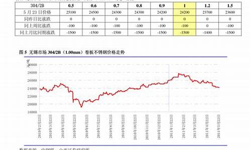 稀土價(jià)格最新動(dòng)態(tài)，市場(chǎng)走勢(shì)與影響因素深度解析