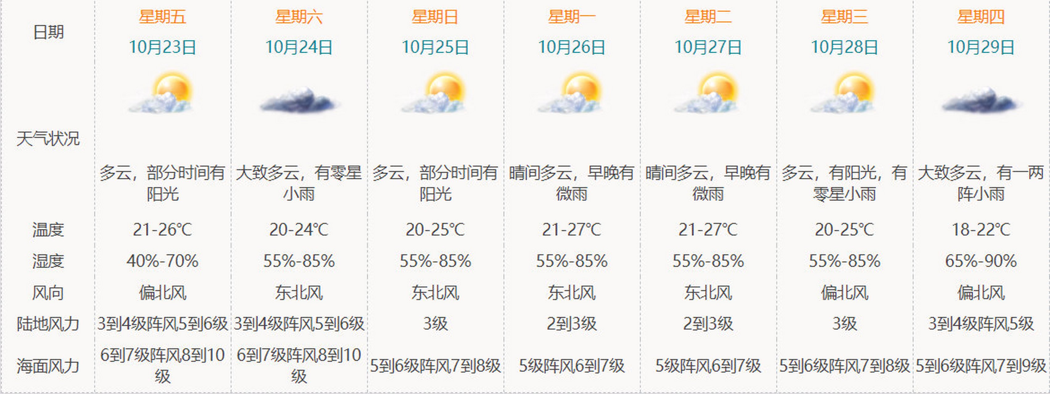 海南熱帶風(fēng)情下的最新天氣預(yù)報(bào)及天氣動(dòng)態(tài)更新