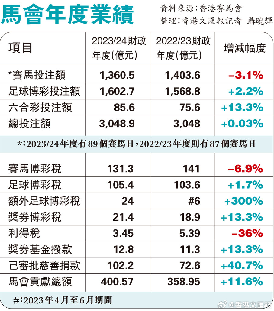 132688.соm馬會(huì)傳真查詢(xún),策略調(diào)整改進(jìn)_豪華款TVU13.78