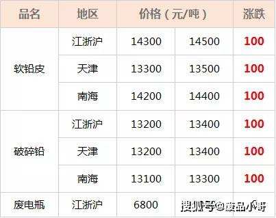 今日廢鐵價(jià)格行情及分析更新報(bào)告