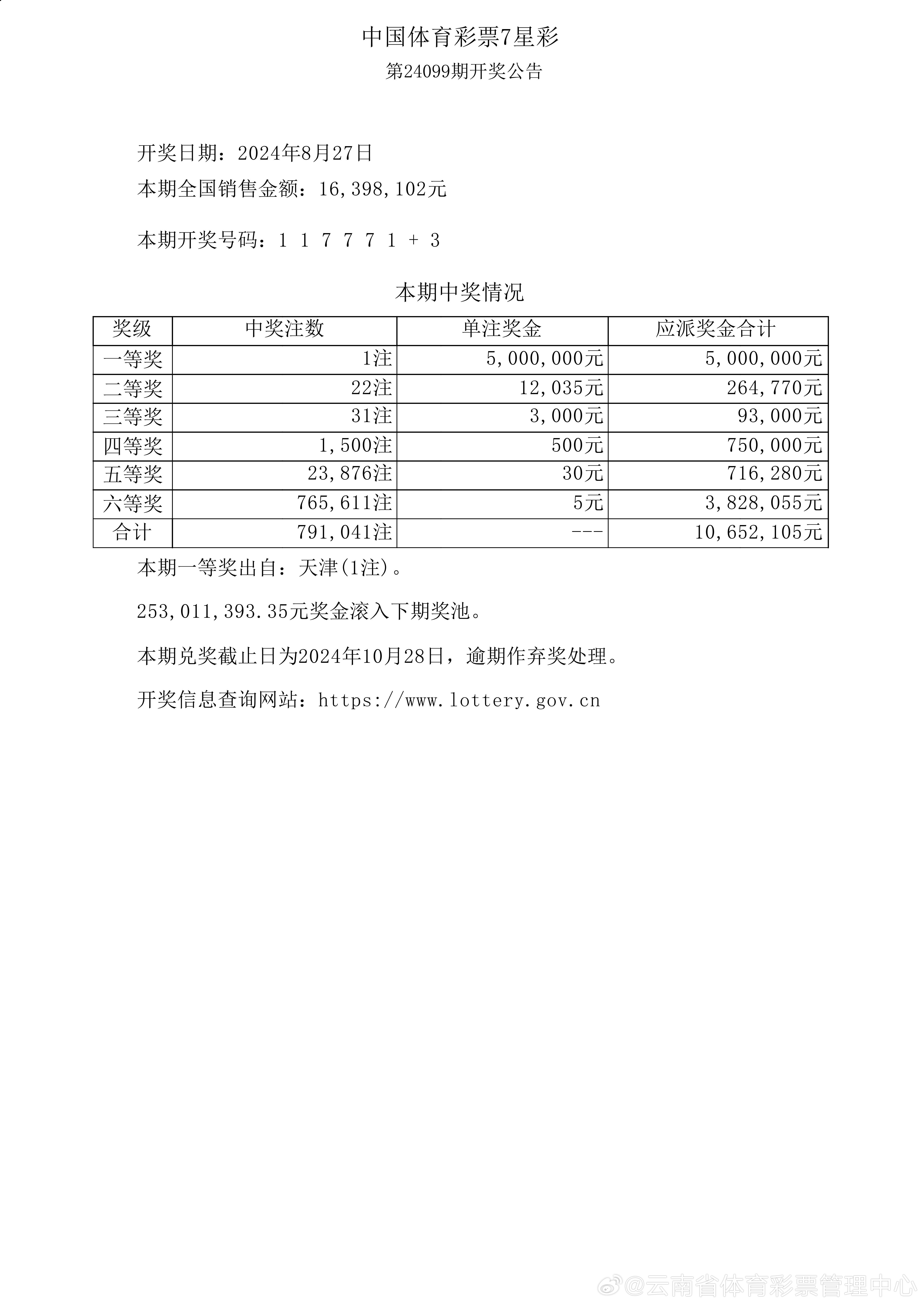 新澳門(mén)天天彩開(kāi)獎(jiǎng)結(jié)果出來(lái),綜合計(jì)劃評(píng)估_復(fù)制版SIY13.2