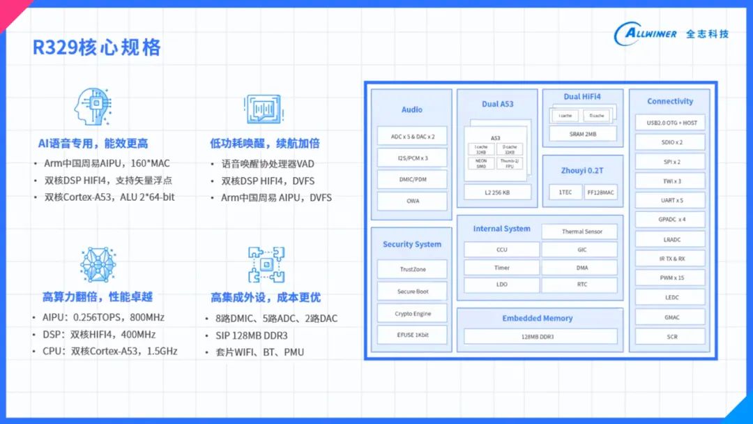 新澳精準資料免費提供50期,全面信息解釋定義_VR版NCH13.65