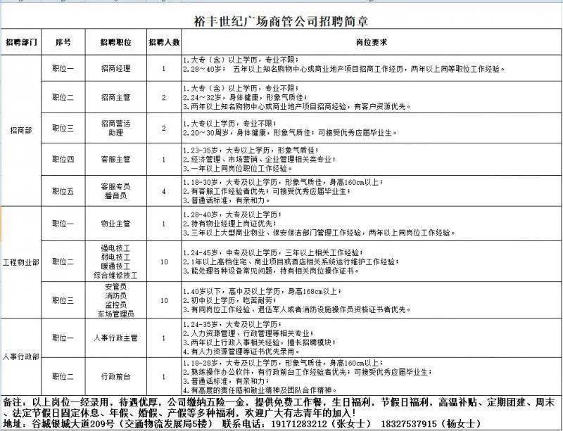 谷城最新招聘信息概覽，最新招聘職位與求職指南