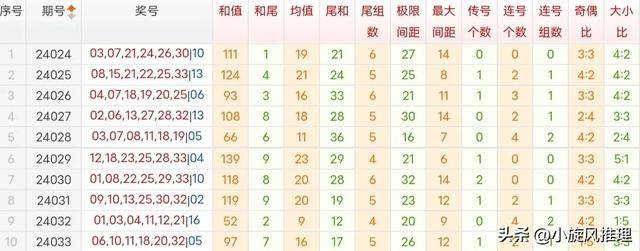 澳門豬八戒免費(fèi)資料匯總,全身心解答具體_確認(rèn)版NHI13.72