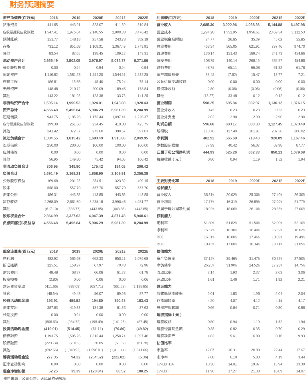 濠江論壇22324C0m,財(cái)務(wù)凈現(xiàn)值_遠(yuǎn)光版IBG13.30