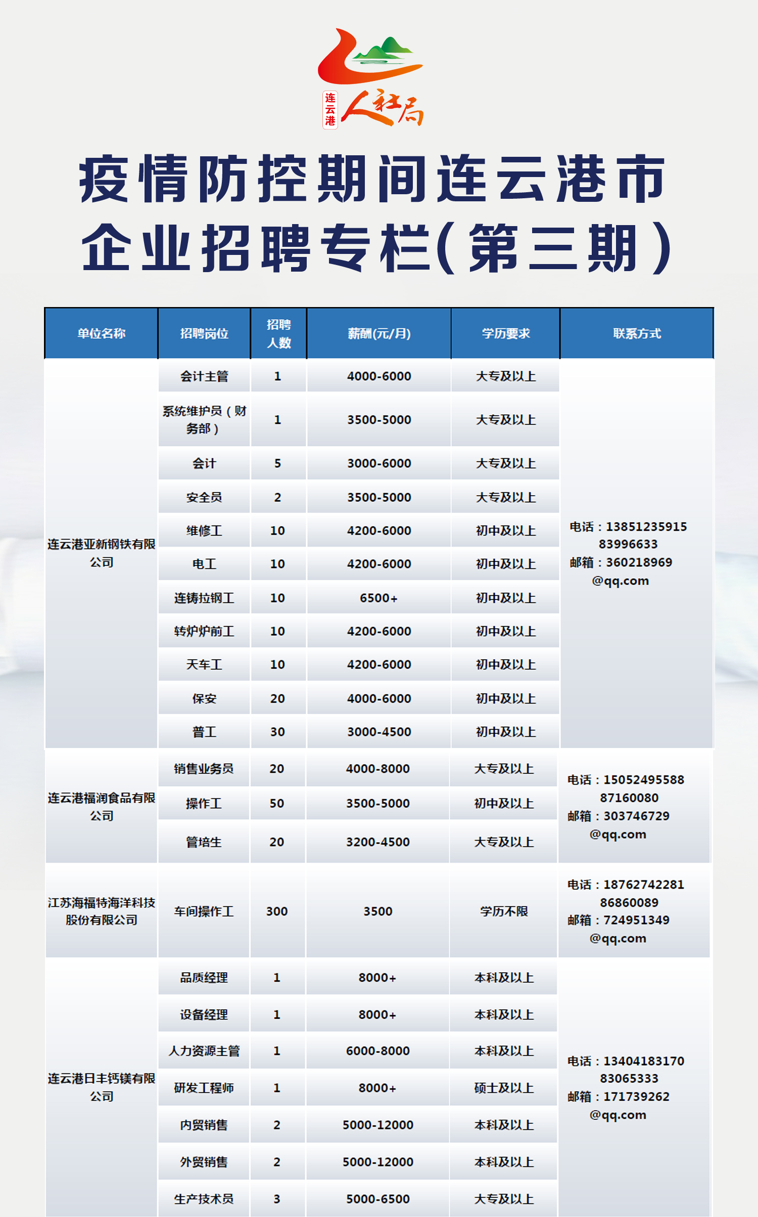 連云港招聘最新動(dòng)態(tài)，機(jī)會(huì)與挑戰(zhàn)同步來臨
