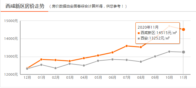 西咸新區(qū)最新房?jī)r(jià),西咸新區(qū)最新房?jī)r(jià)動(dòng)態(tài)與趨勢(shì)分析