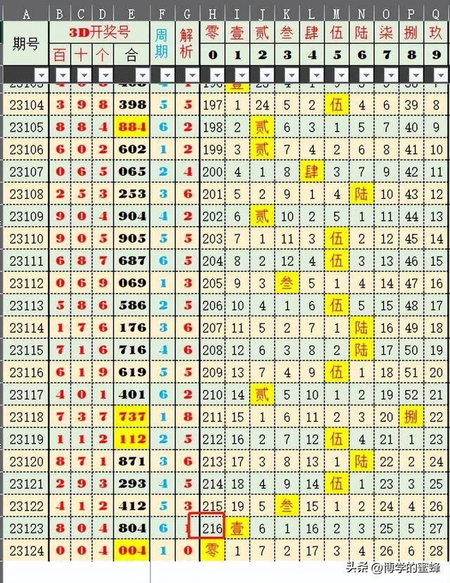 新澳歷史開獎最新結(jié)果查詢今天,數(shù)據(jù)解析引導(dǎo)_VFB19.687高效版