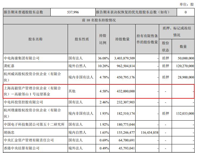 馮柳最新持股動(dòng)向深度解析及前景展望，最新持股曝光與未來(lái)展望