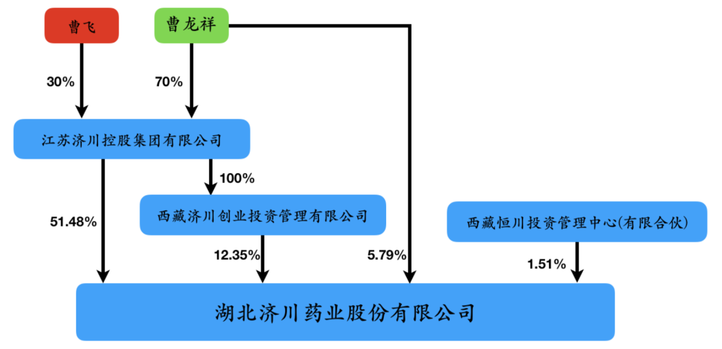 濟(jì)川藥業(yè)創(chuàng)新研發(fā)驅(qū)動(dòng)市場(chǎng)拓展，未來展望引領(lǐng)行業(yè)前沿