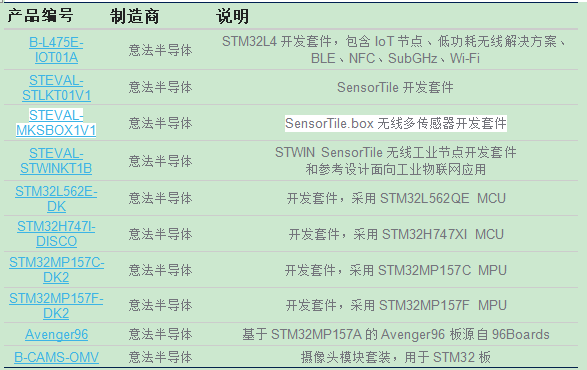 澳門最準(zhǔn)資料大全免費,主成分分析法_KUQ19.629智能版