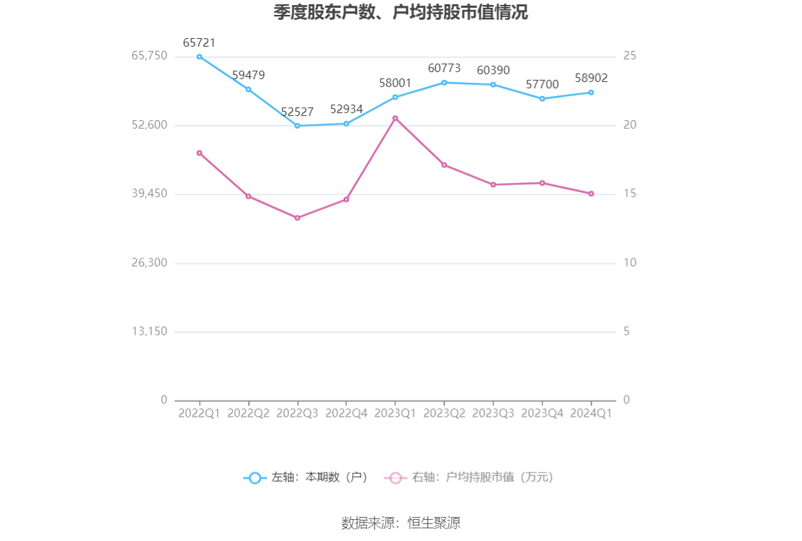 2024年香港今期開獎結(jié)果查詢,數(shù)據(jù)解釋說明規(guī)劃_HDU19.550社交版
