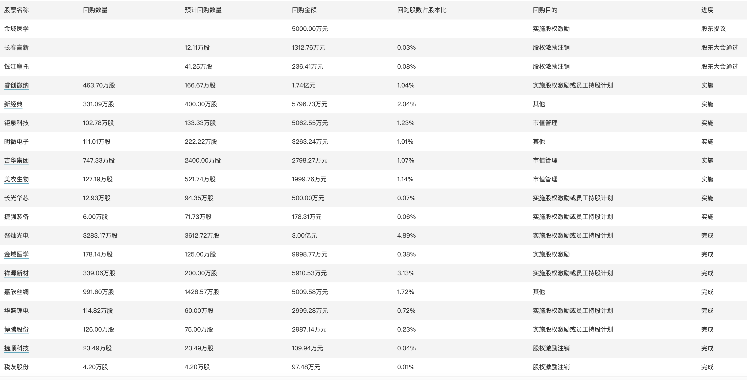 澳門(mén)碼免費(fèi)資料,平衡執(zhí)行計(jì)劃實(shí)施_ZTF19.535清新版